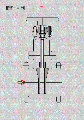 NRS gate valve NRS gate valve