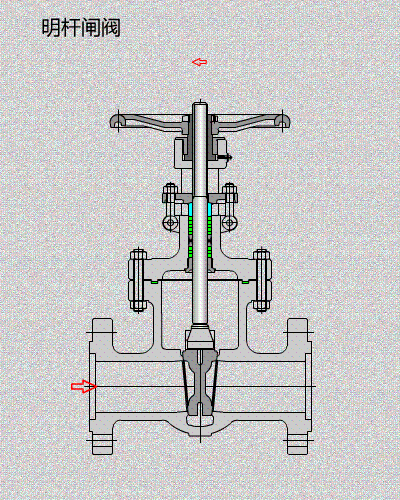 OSY gate valve OSY gate valve