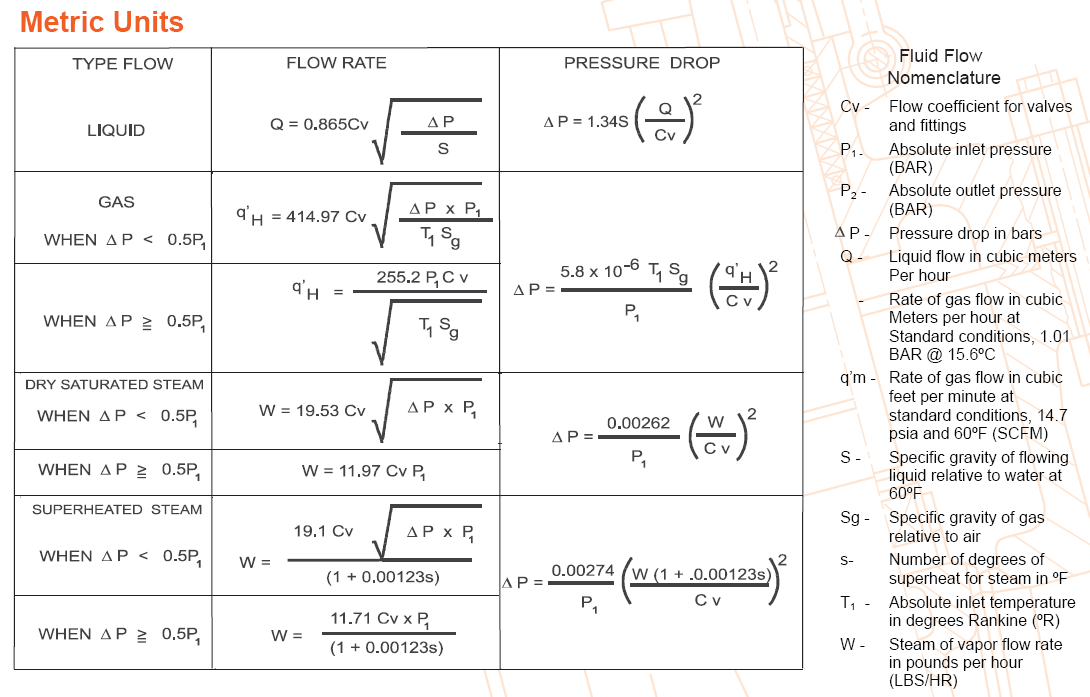 valves flow coefficient formulas valves flow coefficient formulas